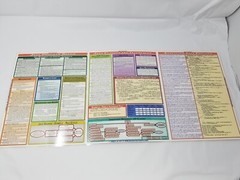 Vintage 1997 Java Reference Chart BarCharts Laminated