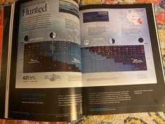 The Best American Series: Best American Infographics 2014 by Nate Silver