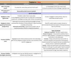 July 2025 UBE Bar Exam Outlines MBE MEE MPT Kaplan BarBri Pieper Themis Note