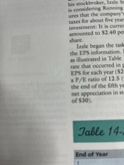 Personal Finance 13th Edition By Garman & Forgue Hardcover