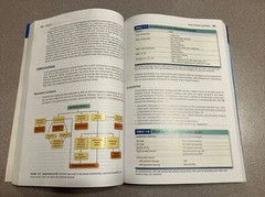 Pathophysiology of Heart Disease A Collaborative Project… 6th Ed W/ Access Code