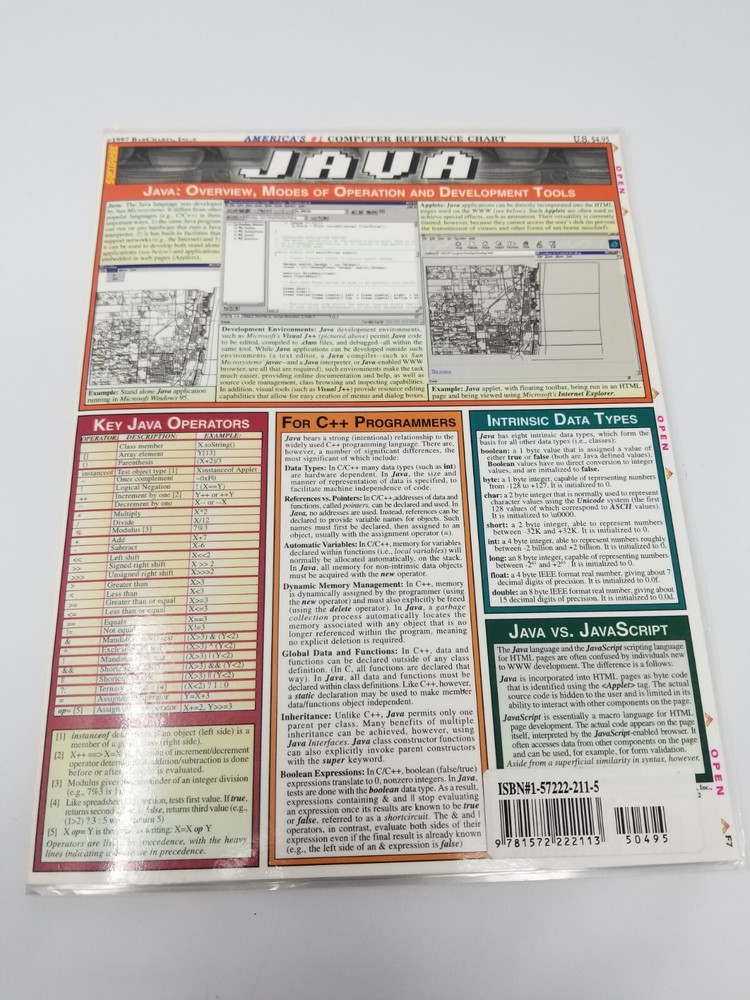 Vintage 1997 Java Reference Chart BarCharts Laminated
