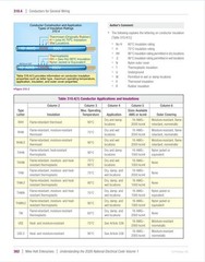 2026 Understanding the NEC, Volume 1 & 2 Textbook Set