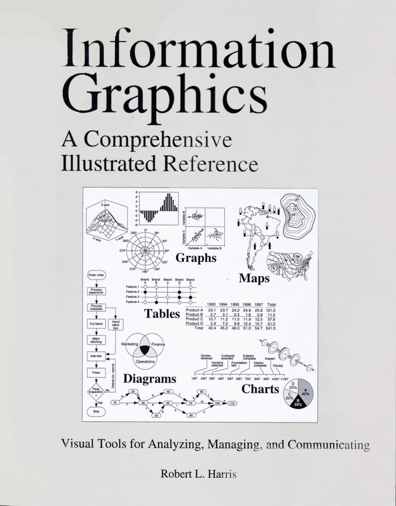 INFORMATION GRAPHICS