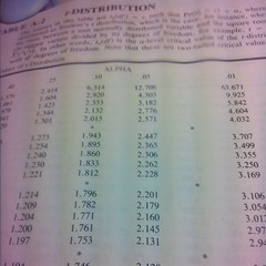 PRIMER OF MULTIVARIATE STATISTICS: 576 Pristine Pages LIKE NEW HB See My Photos!