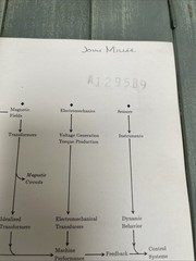 Circuits, Devices, and Systems – Ralph J. Smith. Owned by Test Pilot John Miller
