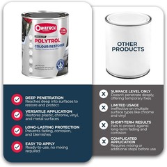34 Oz Polytrol Deep Penetrating Plastic Restorer – Protect & Restore Surfaces