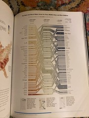 The Best American Series: Best American Infographics 2014 by Nate Silver