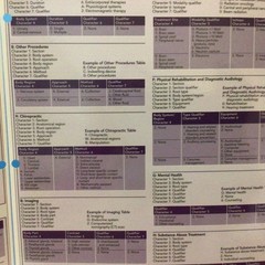 Medical Coding: ICD-9-CM, Vol.3 & ICD-10-PCS by BarCharts Inc: Laminated