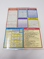 Vintage 1997 Java Reference Chart BarCharts Laminated