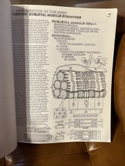 Anatomy Coloring Book by Kapit, Wynn 2nd Edition