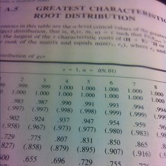 PRIMER OF MULTIVARIATE STATISTICS: 576 Pristine Pages LIKE NEW HB See My Photos!