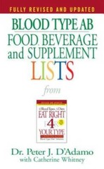 Blood Type AB Food, Beverage and Supplemental Lists – GOOD