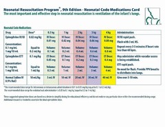 NRP Neonatal Code Medications Card by American Academy of Pediatrics